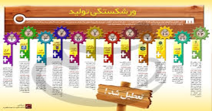 بازسازی سازمان‌های ورشکسته
