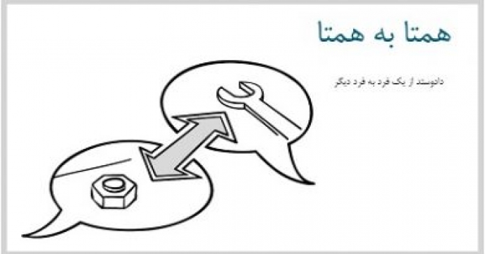 یادگیری همتا به همتا در سازمان