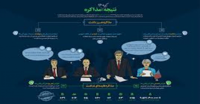 3 نکته مهم پیش از انجام مذاکرات