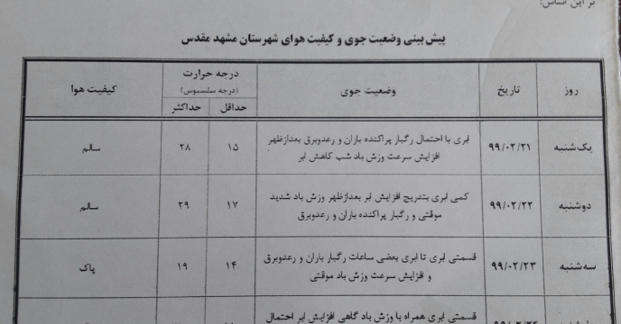 پیش بینی وضعیت جوی استان خراسان رضوی
