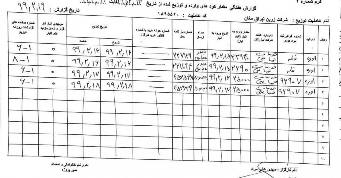فرم شماره 2 گزارش هفتگی کارگزاران 