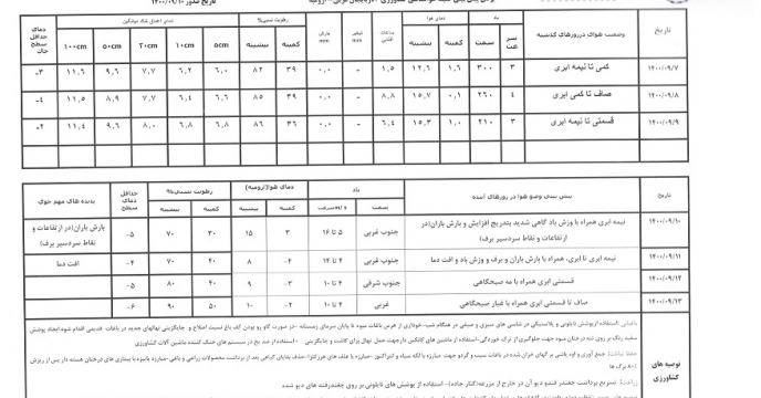 بولتن کمیته هواشناسی کشاورزی استان آذربایجان غربی (10 آذر ماه 1400)
