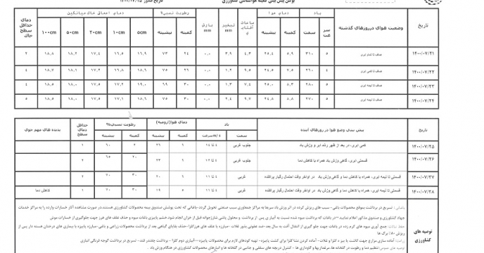 بولتن کمیته هواشناسی کشاورزی استان آذربایجان غربی 25 مهر ماه