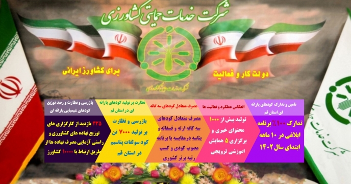 شرکت خدمات حمایتی یکی از مهم‌ترین شرکت‌های دولتی زیر مجموعه وزارت جهاد کشاورزی