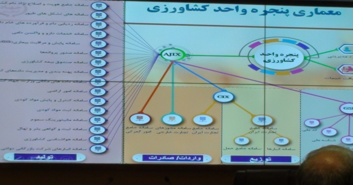 جلسه  بررسی و تحلیل و طراحی سیستم یکپارچه اطلاعات کشاورزی 