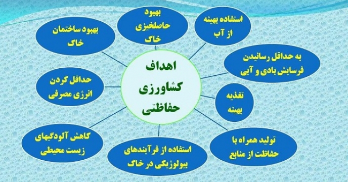 توسعه کشت حفاظتی دراستان مازندران