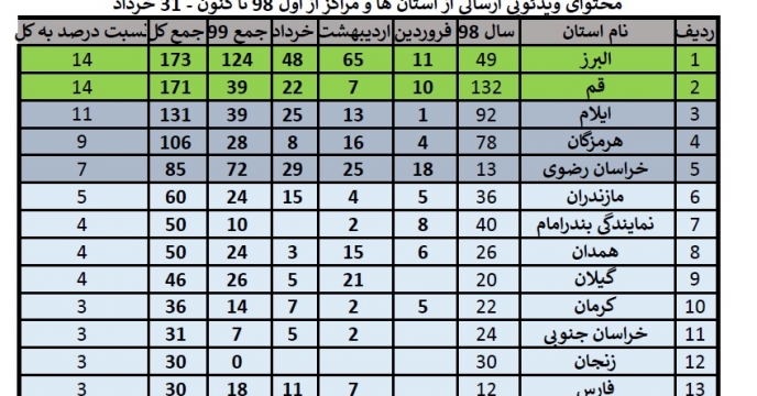 انعکاس اخبار استان قم 