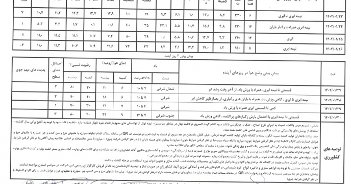 بولتن کمیته هواشناسی کشاورزی استان آذربایجان غربی (27 فروردین ماه 1402)