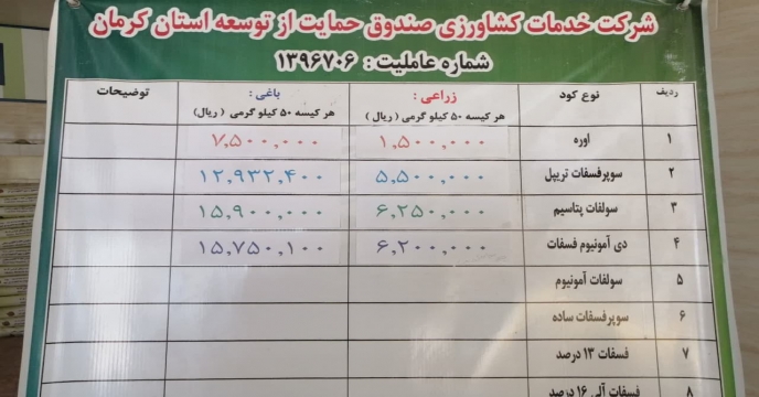 بازدید و پایش
