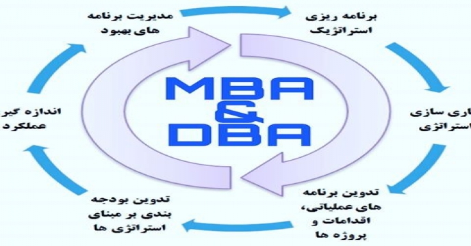 تفاوت MBA با DBA: کدام مناسب من است؟