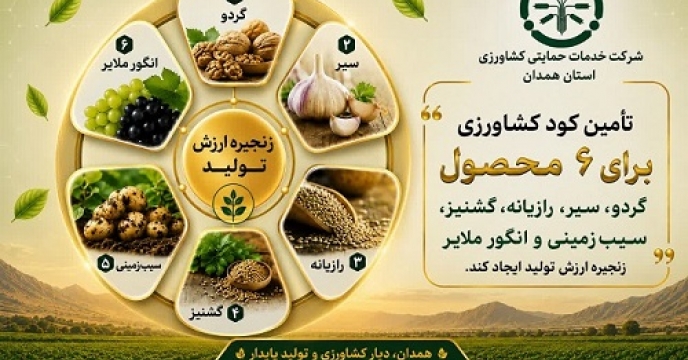 همدان؛ دیار کشاورزی و تولید پایدار در مسیر توسعه زنجیره  غذایی با  تامین کود کشاورزی