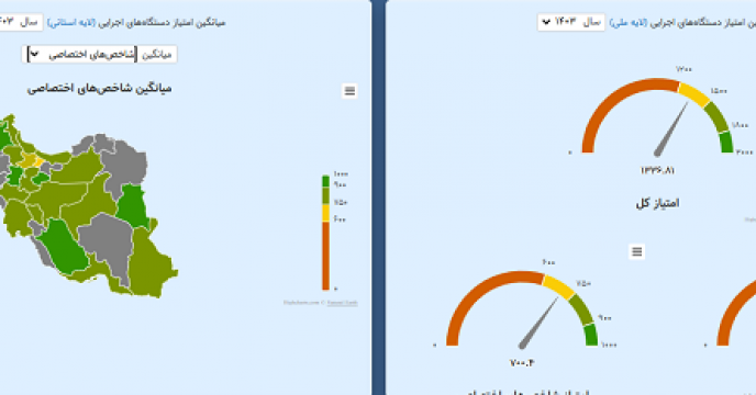 اعلام نتایج ارزیابی شاخص های اختصاصی عملکردی شرکت خدمات حمایتی کشاورزی استان زنجان در سال 1403