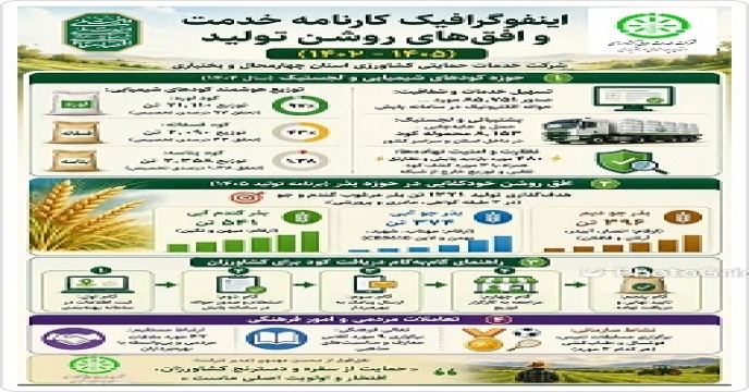 تصاویر